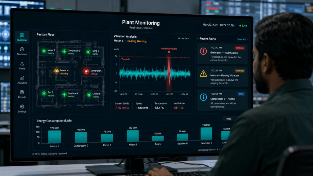 IoTize predictive maintenance dashboard showing real-time health status of motors and production lines in a Pakistani factory.