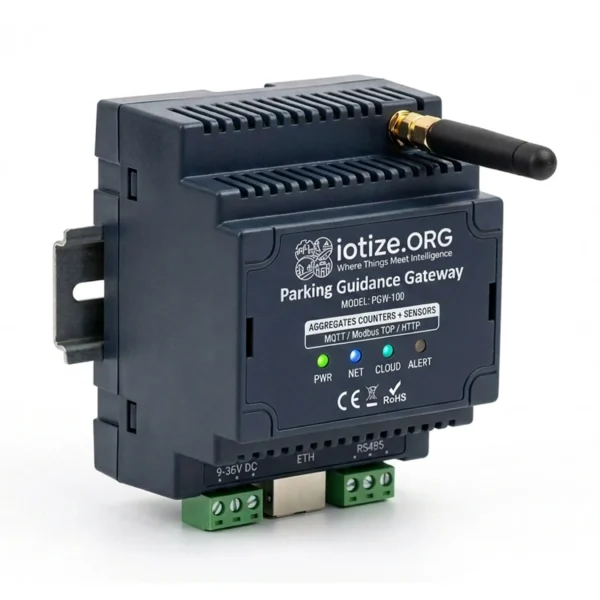 parking-guidance-gateway-edge-controller-pgw-100-hero IoTize Parking Guidance Gateway edge controller, DIN-rail mounted polycarbonate enclosure with Ethernet and Wi-Fi connectivity