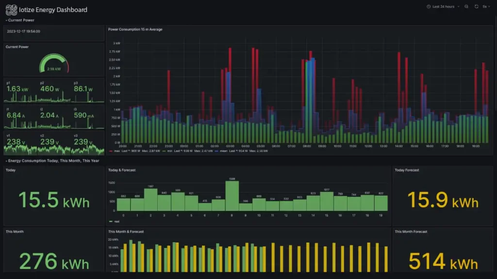 Iotize energy dashboard
