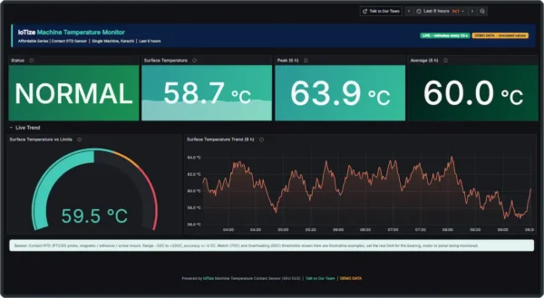Smart Machine Temperature Monitoring IoT Device | Contact Sensor | Affordable Predictive Maintenance