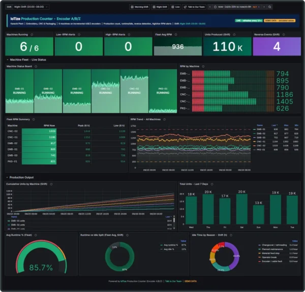 iotize-production-counter-encoder-abz-full-dashboard-no-background iotize production counter encoder abz full dashboard