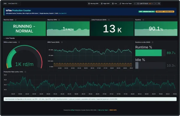 iotize-production-counter-full-dashboard-no-background IoT Production Counter Device | Runtime, Idle, High/Low RPM Alerts