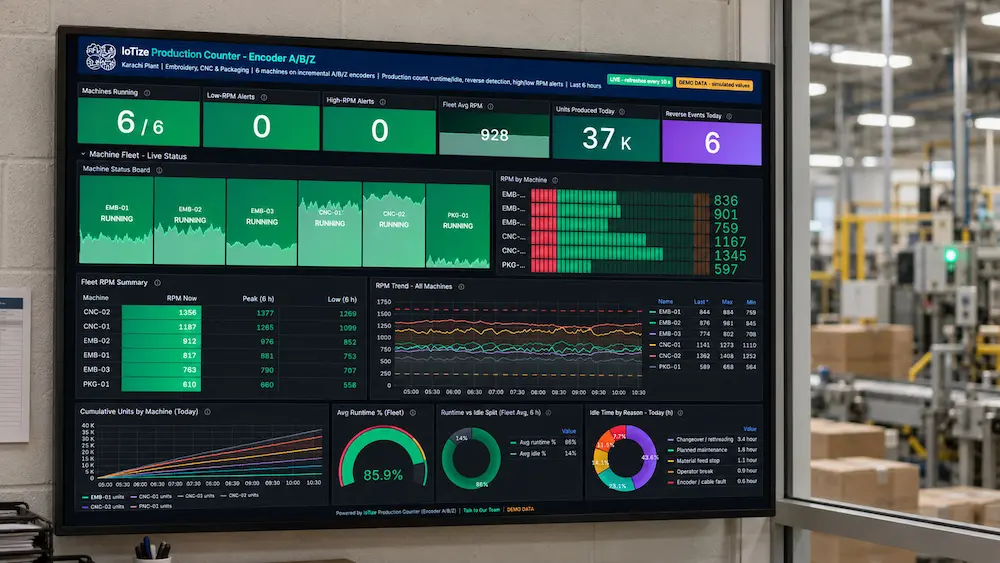 Wall-mounted OEE monitoring dashboard showing live production KPIs in a factory control room