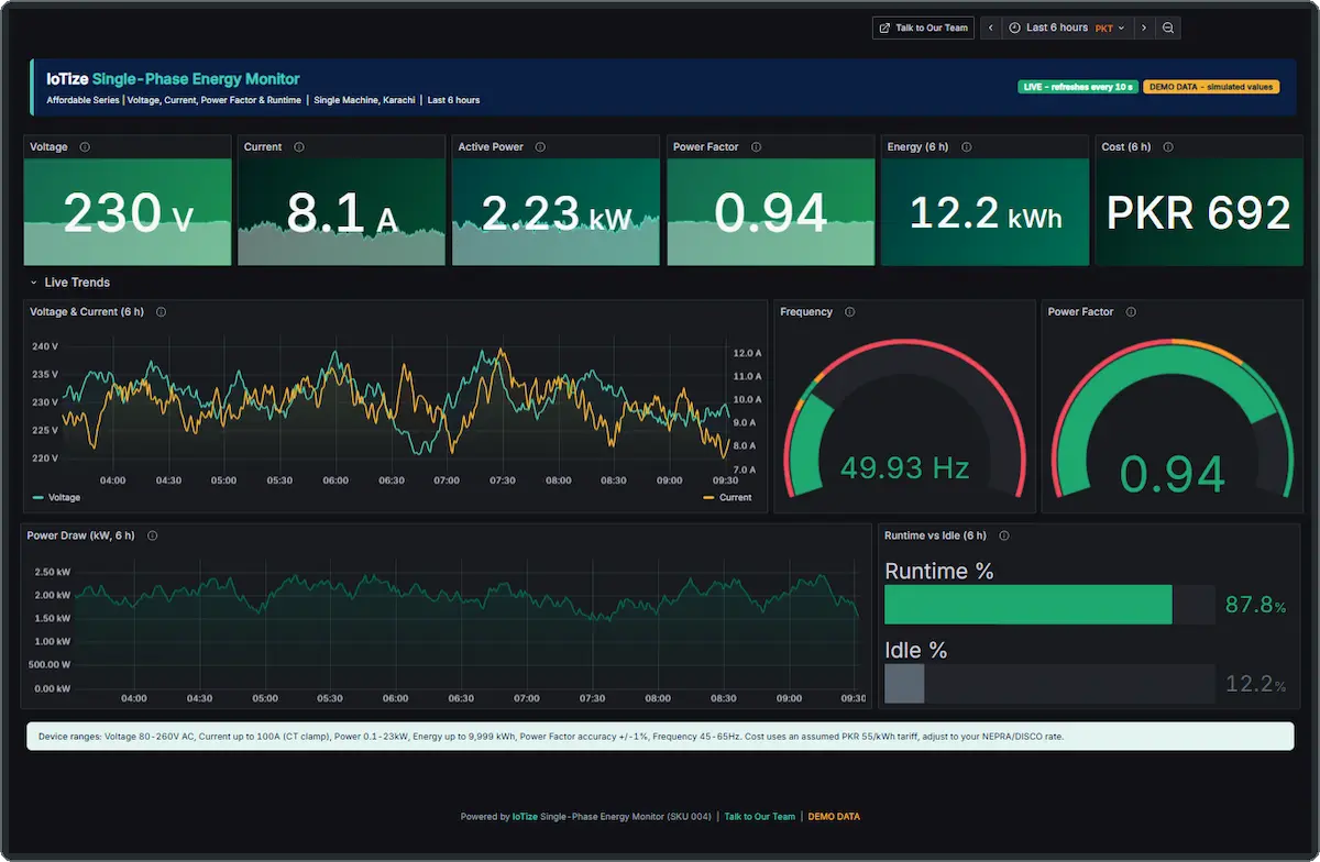IoTize Platform dashboard showing live machine monitoring data