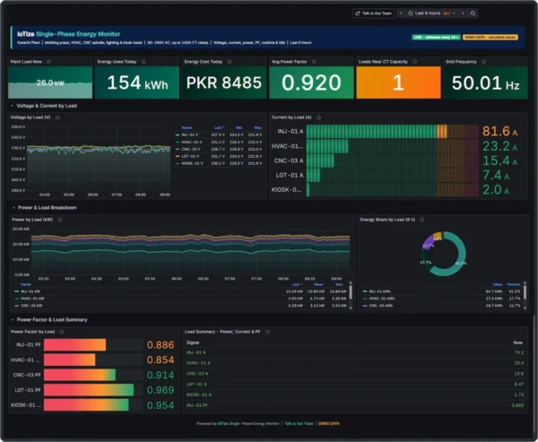 iotize-single-phase-energy-monitor-full-dashboard-no-background IoTize Three Phase monitor full dashboard
