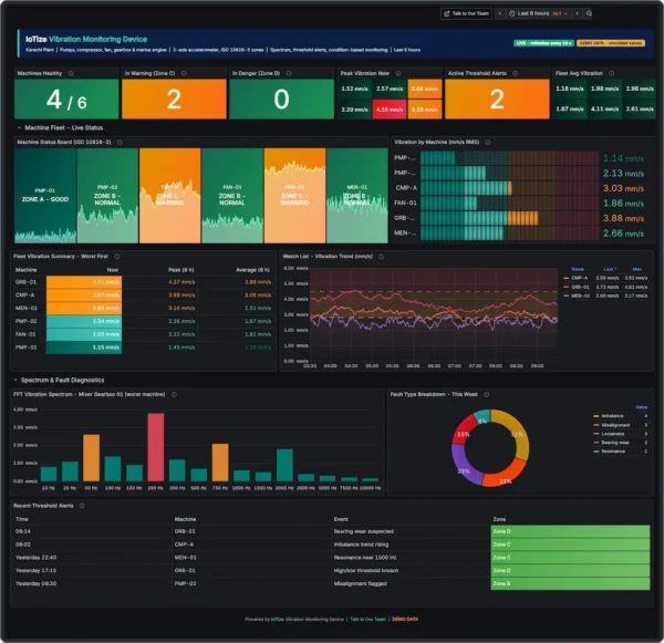 iotize-vibration-monitoring-device-full-dashboard-no-background Enterprise IoT Vibration Monitoring Device | Predictive Maintenance & Machine Health