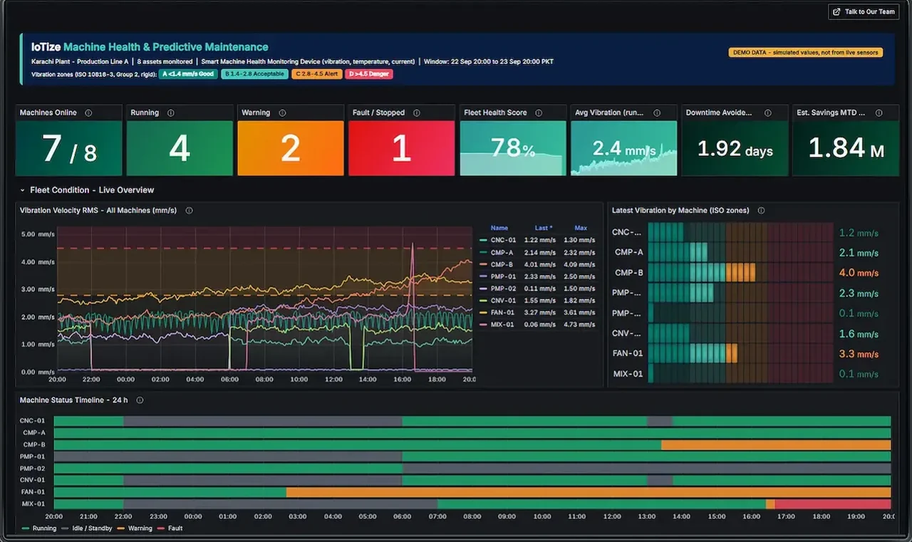 IoTize machine health and predictive maintenance dashboard, dark theme