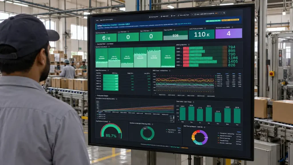 Worker views an IoTize production counter dashboard showing machine RPM, units produced and runtime on a factory floor screen